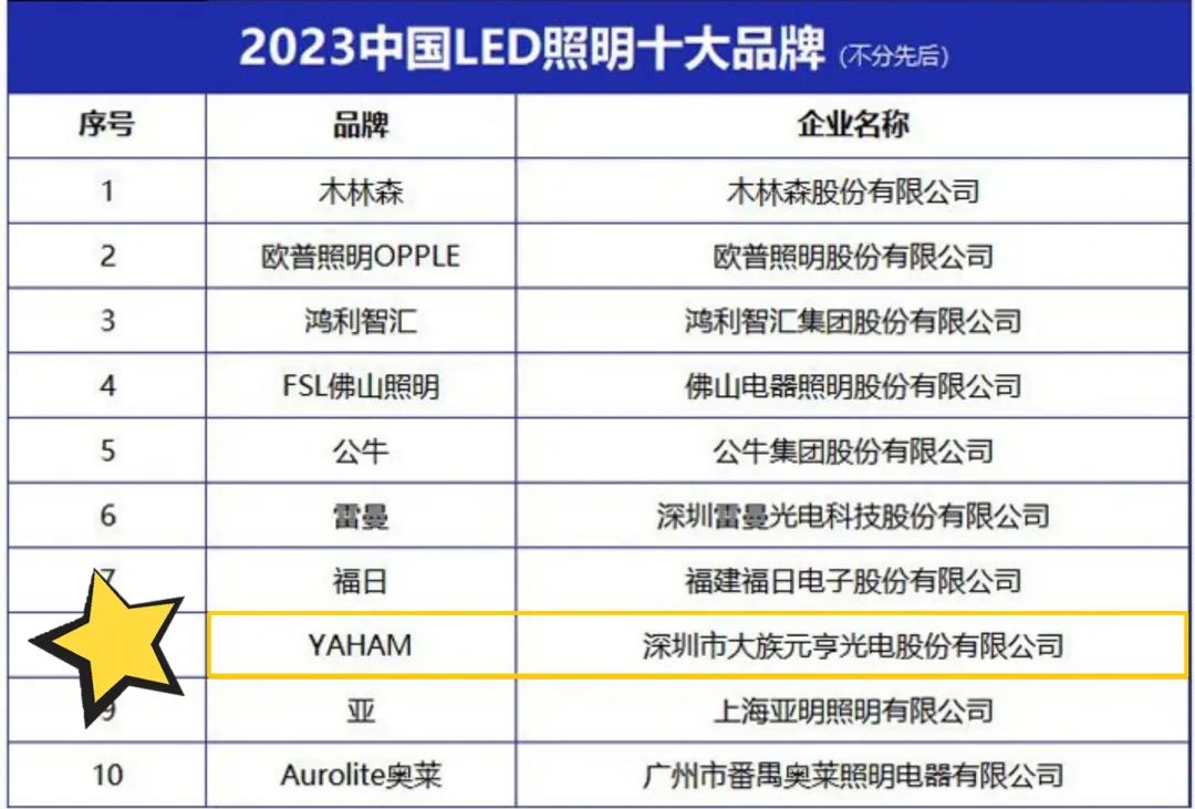 喜讯！j9国际集团照明品牌荣获“2023中国LED照明十大品牌”等两大奖项！