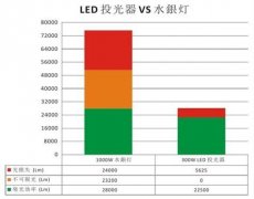 j9国际集团LED泛光灯获日本停车场负责人首肯